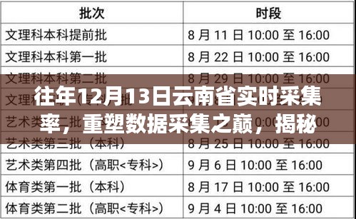 揭秘往年12月13日云南省數(shù)據(jù)采集巔峰，實(shí)時(shí)智能采集系統(tǒng)深度解析