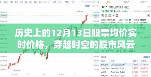 歷史上的股市風云，揭秘十二月十三日股票均價實時解讀與穿越時空的股市風云回顧