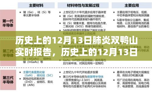 歷史上的12月13日肺炎疫情下的雙鴨山實時報告，共同見證抗疫時刻的歷程
