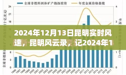 昆明風云錄，記風速變遷與影響
