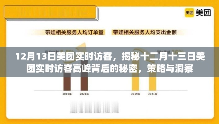 揭秘十二月十三日美團(tuán)實(shí)時訪客高峰背后的策略與洞察之道