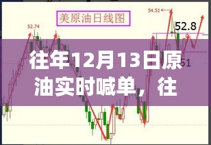 往年12月13日原油實(shí)時(shí)喊單，市場洞察與策略解析