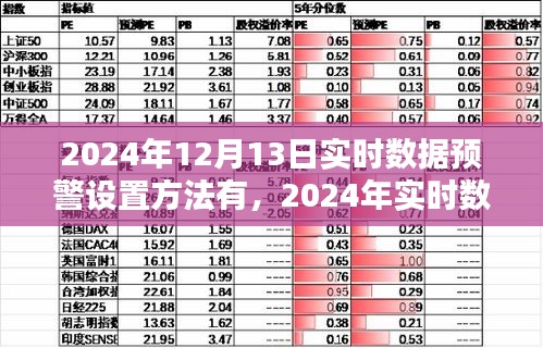 深度探究與應(yīng)用背景，實時數(shù)據(jù)預(yù)警設(shè)置方法詳解（2024年）