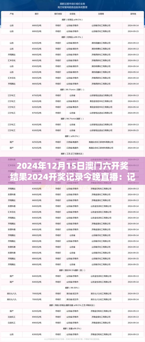 2024年12月15日澳門六開獎結(jié)果2024開獎記錄今晚直播：記錄每一個激動人心的數(shù)字，預(yù)測未來趨勢