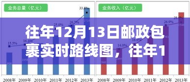 透視往年郵政包裹實(shí)時路線圖，優(yōu)劣分析與個人觀點(diǎn)分享