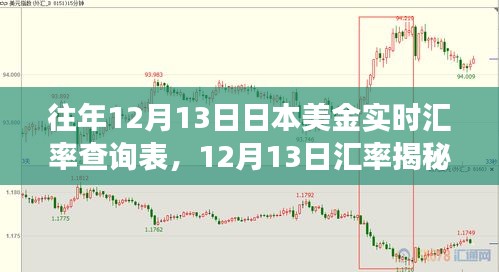 12月13日匯率揭秘，日本美金實時匯率查詢表與心靈平和的自然美景之旅