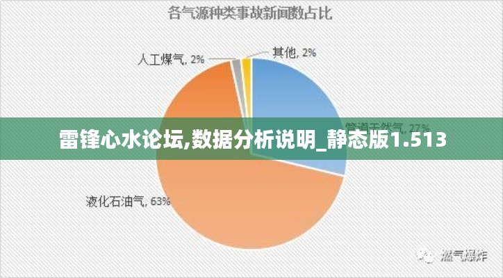 雷鋒心水論壇,數(shù)據(jù)分析說明_靜態(tài)版1.513