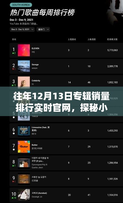 歷年12月13日專輯銷量排行實時官網(wǎng)，探秘音樂寶藏與獨特音符小店的秘密