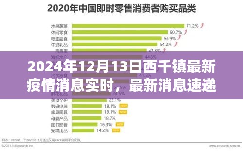 西千鎮(zhèn)疫情實(shí)時更新，最新消息速遞與共同迎接美好明天