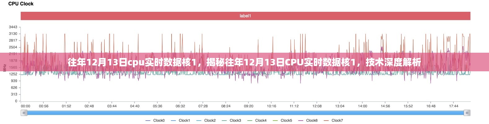 揭秘往年12月13日CPU實時數(shù)據(jù)核技術(shù)深度解析，核1背后的秘密