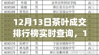 12月13日茶葉成交排行榜，動態(tài)變化中的學(xué)習(xí)，成就感的源泉