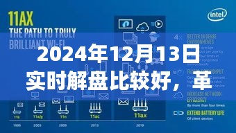 革新交易體驗的智能解盤先鋒，引領(lǐng)未來投資風(fēng)潮的實時解盤新紀(jì)元（2024年12月13日）
