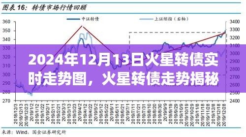 火星轉(zhuǎn)債揭秘，探索火星轉(zhuǎn)債實時走勢圖與小巷深處的特色小店之旅