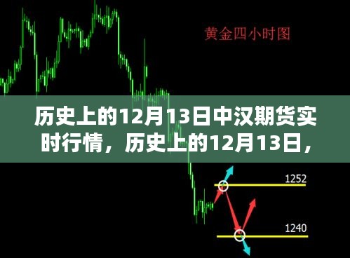 歷史上的12月13日中漢期貨實(shí)時行情深度解析與回顧