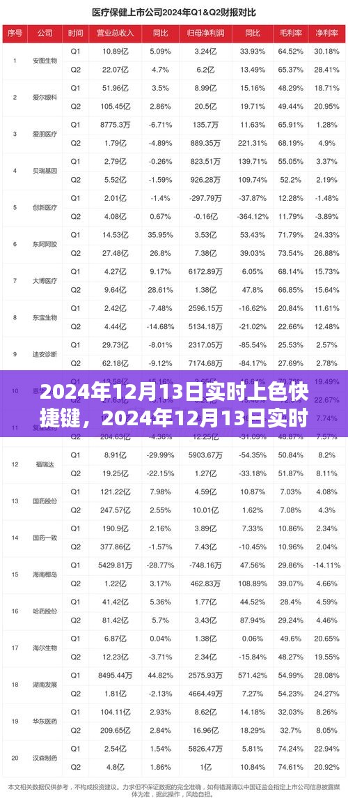 2024年實時上色快捷鍵的優(yōu)劣分析及其影響