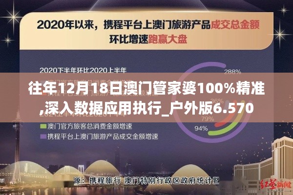 往年12月18日澳門管家婆100%精準,深入數(shù)據應用執(zhí)行_戶外版6.570