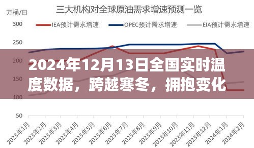 跨越寒冬，擁抱變化，全國(guó)實(shí)時(shí)溫度數(shù)據(jù)與學(xué)習(xí)的力量——2024年12月13日