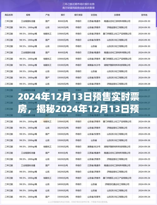 揭秘電影市場(chǎng)新紀(jì)元，2024年12月13日預(yù)售實(shí)時(shí)票房深度解析，小紅書(shū)帶你洞悉幕后秘密！