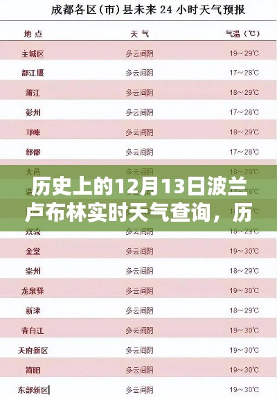 歷史上的12月13日波蘭盧布林實(shí)時(shí)天氣深度測評與介紹