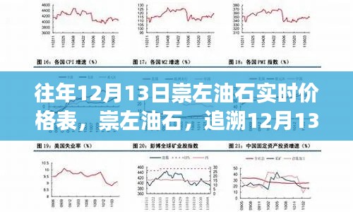 往年12月13日崇左油石實時價格表，歷史脈絡(luò)、地位影響及油石追溯