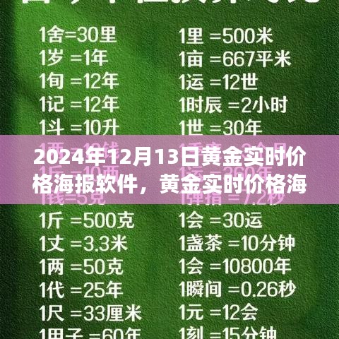 掌握黃金市場先機，黃金實時價格海報軟件，洞悉未來趨勢（以2024年12月13日為觀察點）