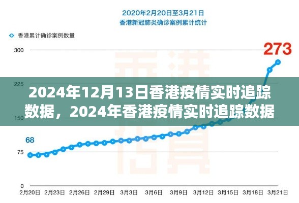 掌握最新動(dòng)態(tài)，2024年香港疫情實(shí)時(shí)追蹤數(shù)據(jù)全面指南