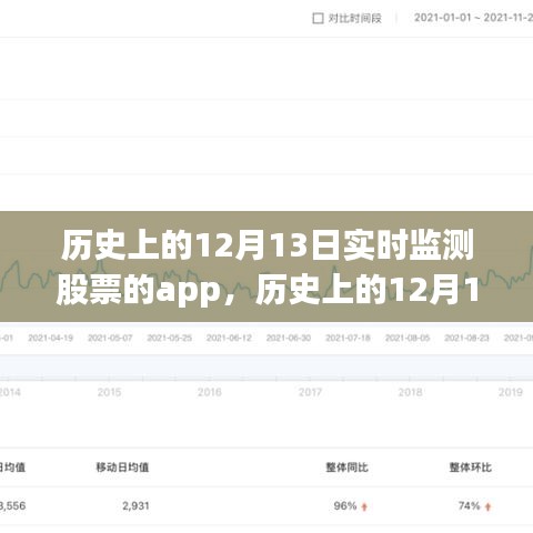 歷史上的12月13日，股票實(shí)時(shí)監(jiān)測App深度評(píng)測與介紹