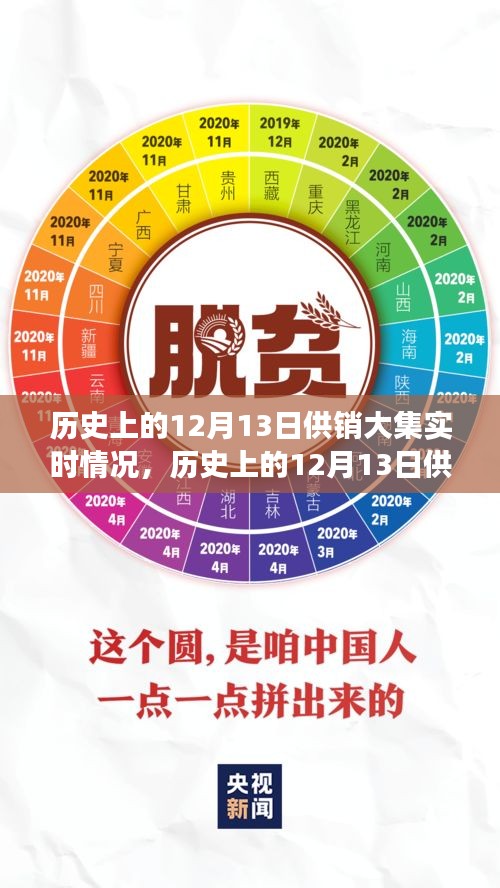 歷史上的12月13日供銷大集，科技盛宴中的實時體驗與展望，回顧與未來展望