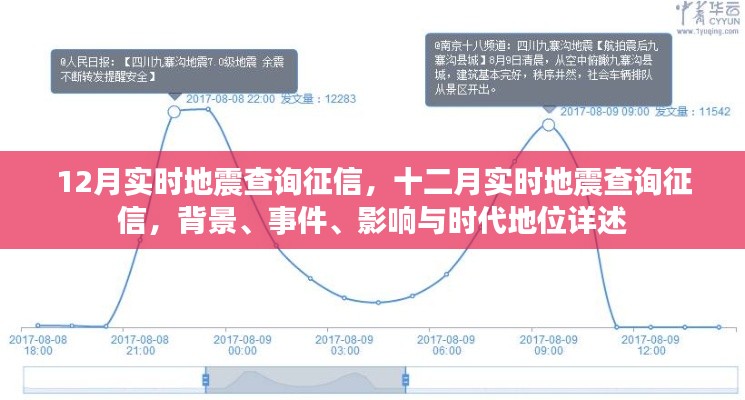 十二月地震實時查詢征信，背景、事件、影響與時代重要性解析