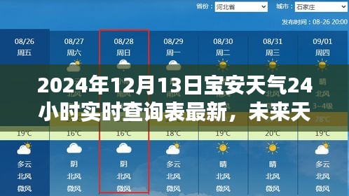 實時掌握寶安天氣動態(tài)，2024年智能天氣查詢表全新升級與實時天氣查詢