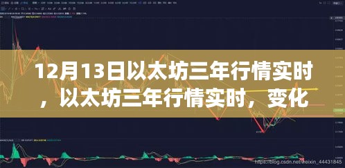 以太坊三年行情實(shí)時(shí)變化，機(jī)遇與挑戰(zhàn)并存，學(xué)習(xí)鑄就信心與力量