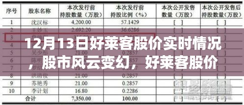 好萊客股價實時動態(tài)背后的勵志故事，股市風(fēng)云變幻，學(xué)習(xí)變化與自信成就夢想