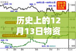 回顧歷史上的重要時(shí)刻，12月13日物資實(shí)時(shí)統(tǒng)計(jì)及其影響概覽