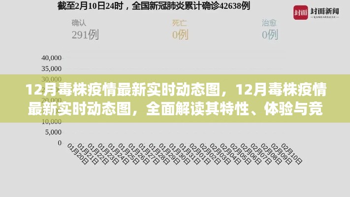 全面解讀，最新實(shí)時(shí)動(dòng)態(tài)圖揭示12月毒株疫情特性、體驗(yàn)與競(jìng)品對(duì)比分析