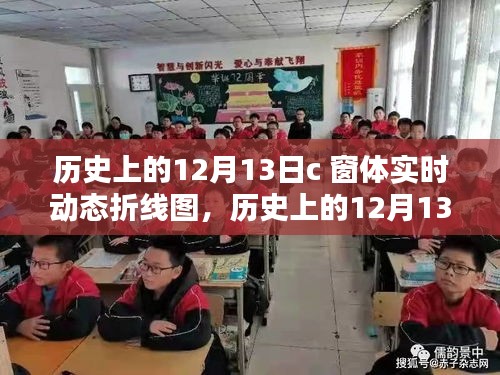 歷史上的12月13日，C窗體實(shí)時(shí)動(dòng)態(tài)折線圖深度評(píng)測(cè)與介紹