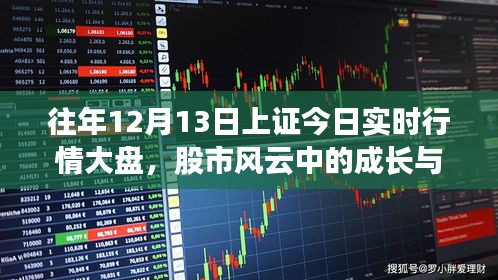 歷年股市風(fēng)云，從上證大盤看成長(zhǎng)蛻變與自信成就的力量