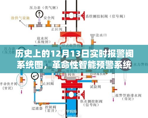 實(shí)時(shí)報(bào)警閥系統(tǒng)圖揭秘，智能預(yù)警系統(tǒng)的革命性進(jìn)展與新紀(jì)元探索