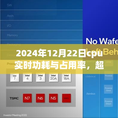 探尋自信與成就，2024年CPU實時功耗與占用率啟示錄
