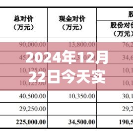 聚焦實時股價圖表分析，預測股市走勢，洞悉市場復雜性