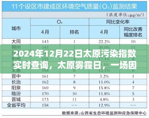 太原霧霾日，污染指數(shù)背后的溫馨探秘之旅