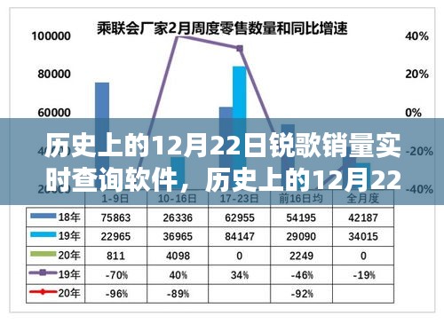 回顧銳歌銷量實(shí)時查詢軟件的輝煌變遷，12月22日銷量數(shù)據(jù)背后的故事