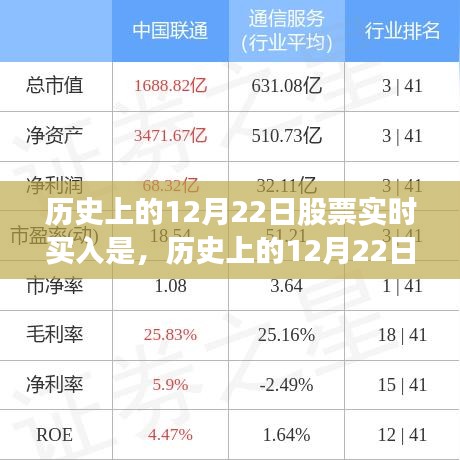 探索最佳投資時(shí)機(jī)，歷史上的12月22日股票實(shí)時(shí)買入策略與機(jī)遇