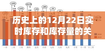 探索自然美景之旅，歷史上的庫存變遷與庫存量的實時關系，尋找內心平靜之道
