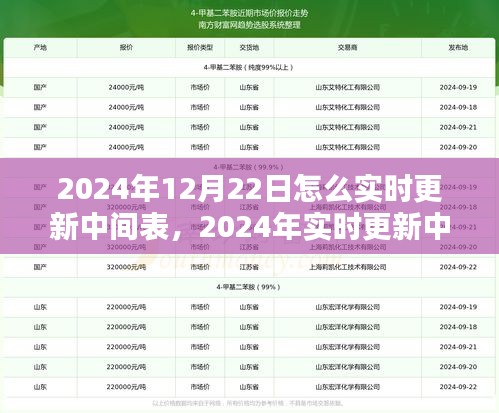 2024年實(shí)時(shí)更新中間表操作指南，從初學(xué)者到進(jìn)階用戶的全面指南