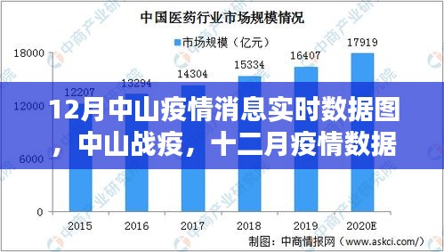 中山十二月疫情實(shí)時(shí)數(shù)據(jù)圖，深度剖析與影響，中山戰(zhàn)疫的最新動(dòng)態(tài)