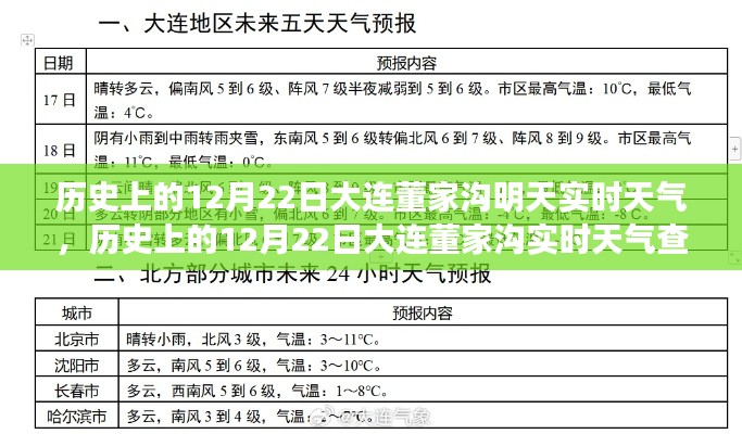 大連董家溝歷史與實時天氣解讀指南，12月22日天氣查詢與解讀（初學(xué)者進(jìn)階適用）
