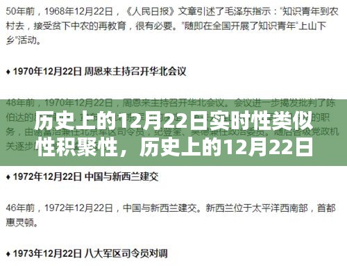 歷史上的12月22日，實(shí)時(shí)性類似性積聚性事件回顧與產(chǎn)品測評