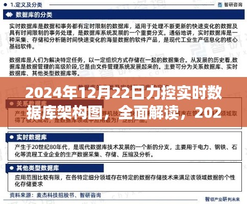力控實(shí)時(shí)數(shù)據(jù)庫(kù)架構(gòu)圖深度解析與產(chǎn)品評(píng)測(cè)，2024年最新指南
