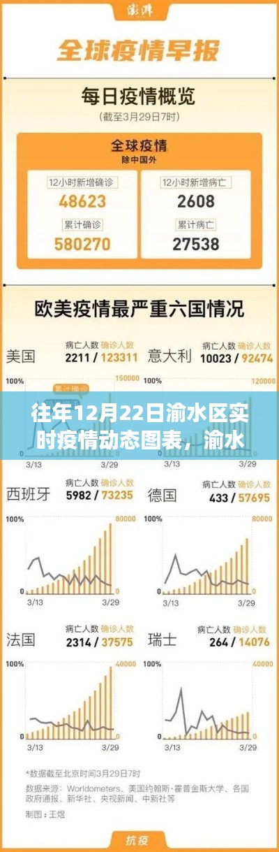 渝水區(qū)12月22日疫情動態(tài)與暖心戰(zhàn)疫日常，冬日溫情故事與實時數(shù)據(jù)圖表概述