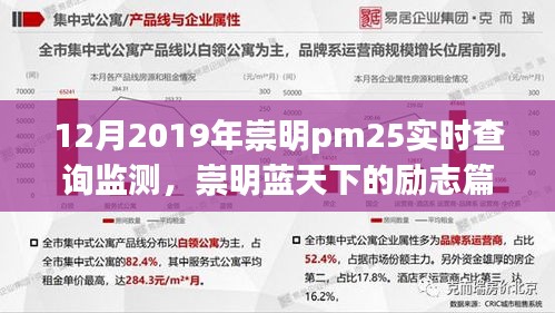 崇明PM2.5監(jiān)測背后的勵(lì)志篇章，藍(lán)天下的學(xué)習(xí)與成長故事